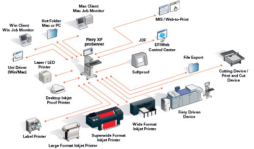 EFI WorkFlow